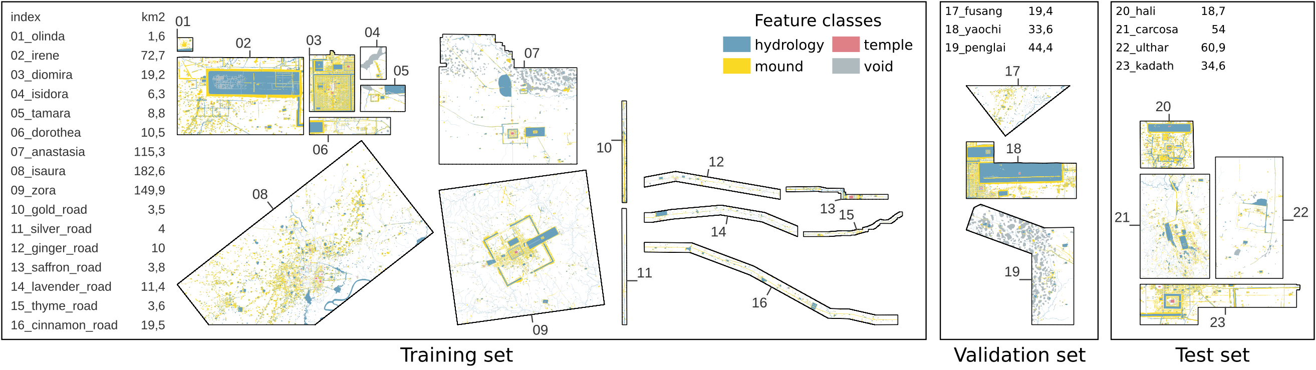 Dataset Overview